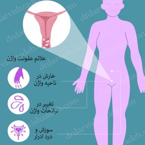 علائم عفونت واژن - دکتر درویش زاده