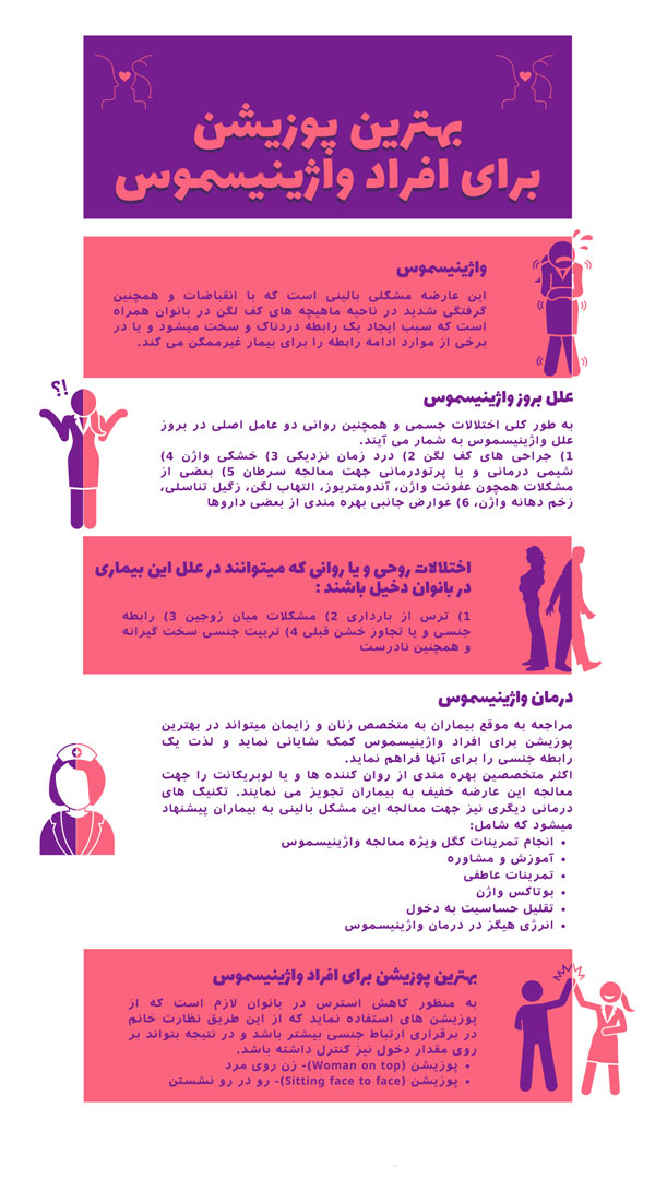 واژینیسموس - دکتر درویش زاده