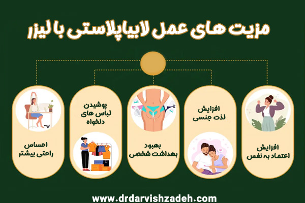 لابیاپلاستی با لیزر - دکتر فرزانه درویش زاده